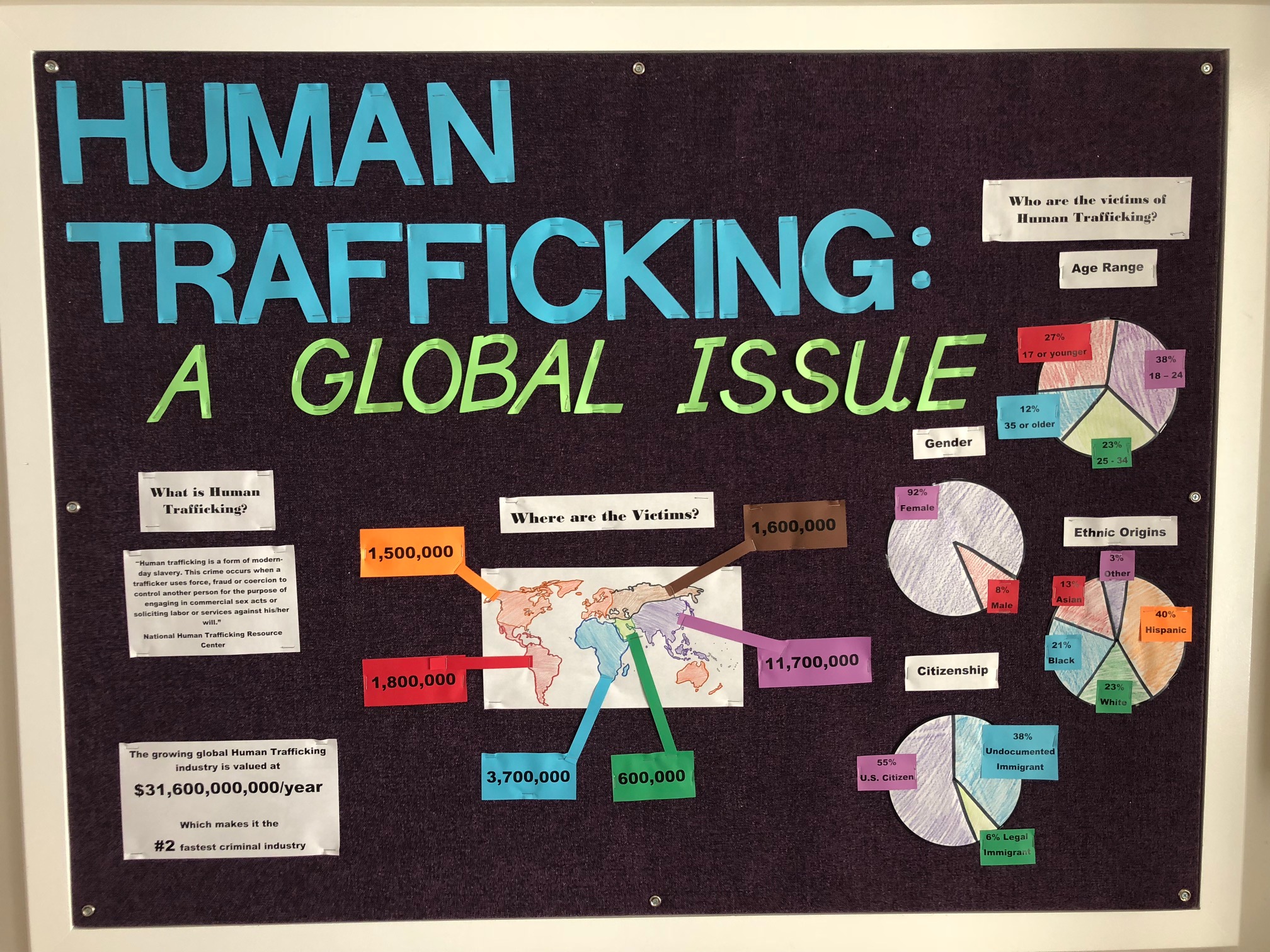 "Human Trafficking: A Global Issue" visual display of information.